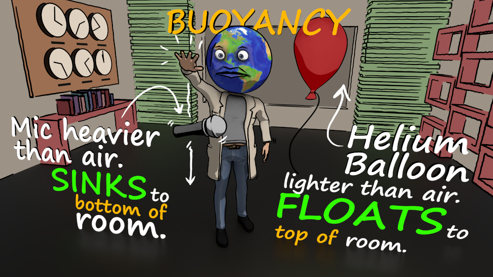 GlobeTroll Discovers Principles of Buoyancy updated illustration